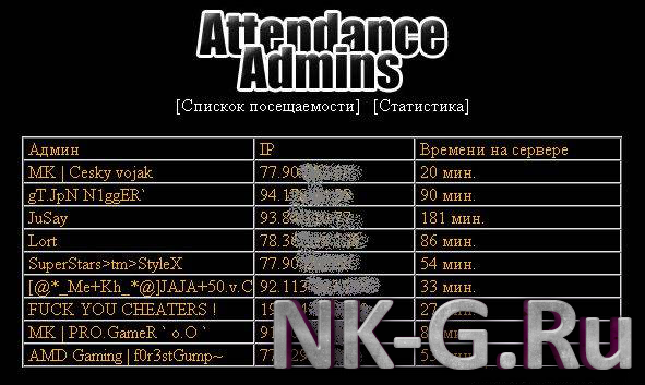 Скачать плагин Attendanceadmins для CS 1.6